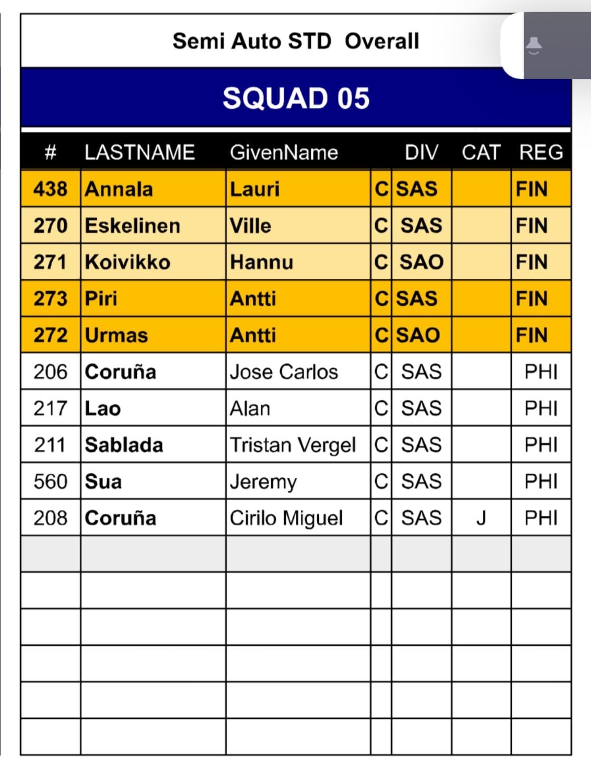 2024 IPSC World Rifle Shoot Finland Team Philippines Squad 5 2024 IPSC World Rifle Shoot Finland Team Philippines Squad 5