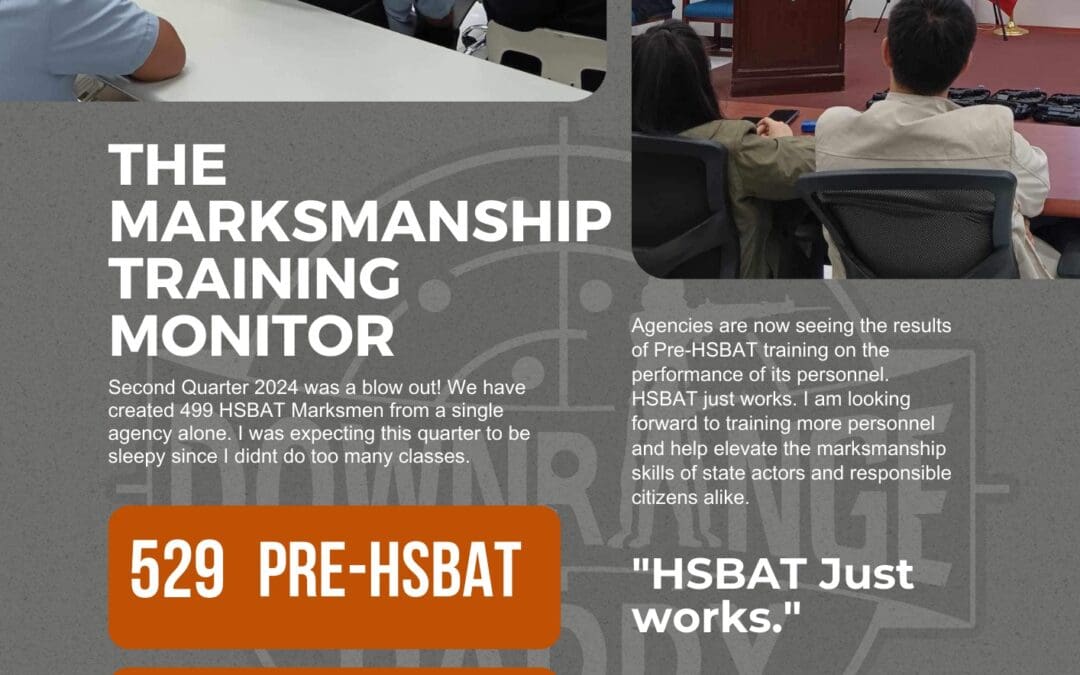 2024 Second Quarter – Marksmanship Training Monitor