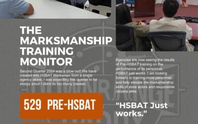 2024 Second Quarter – Marksmanship Training Monitor