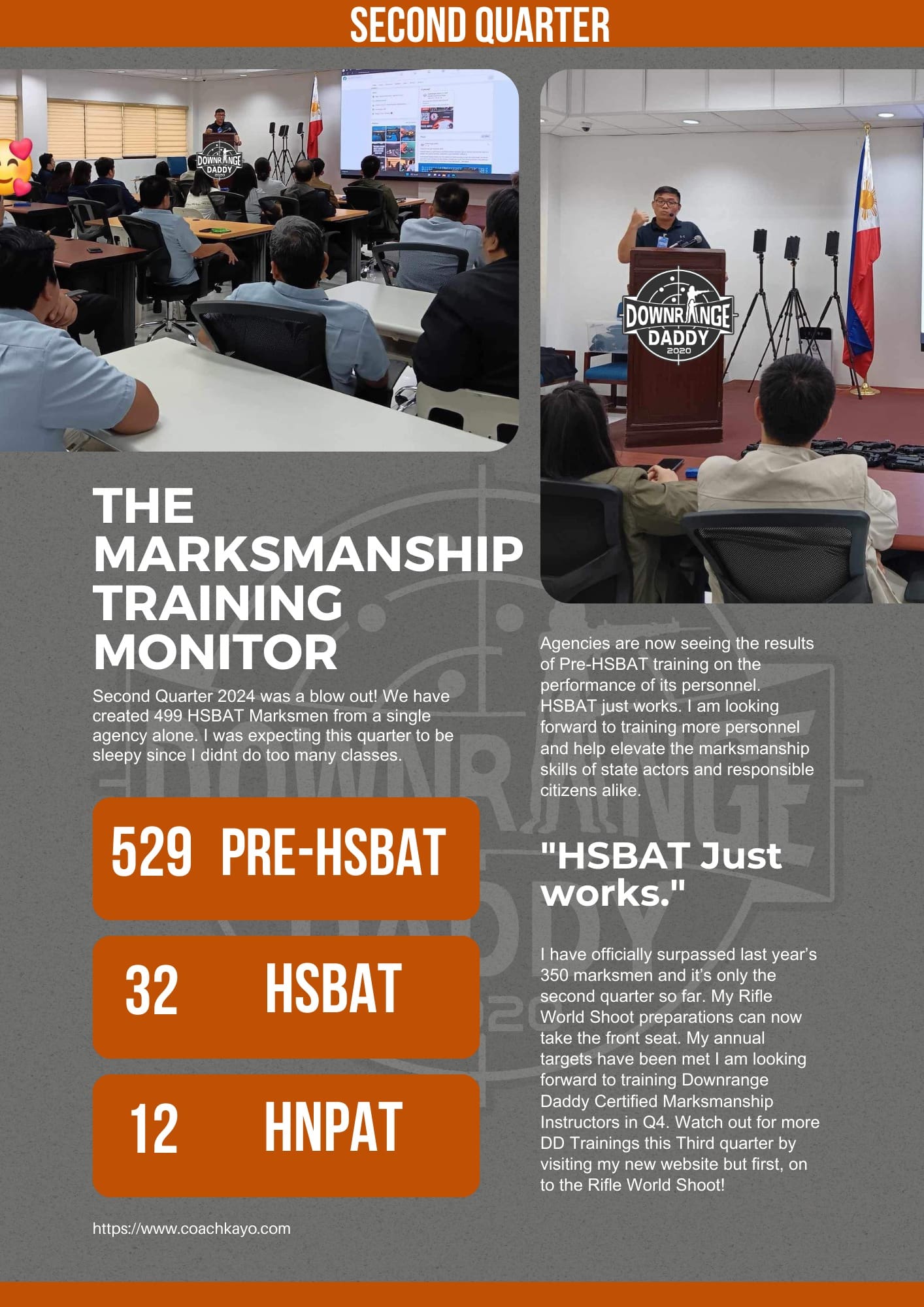 Coach Kayo's Marksmanship Training Monitor for the 2nd Quarter of 2024